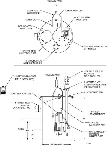 Zoeller Simplex 820 Grinder Pump Package