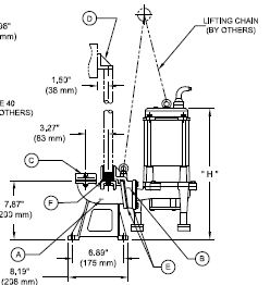 BJM 316 Cast Iron Slide Rails - 2 In. DischargePart #:SR50-1