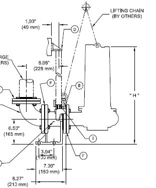 BJM 316 Cast Stainless Slide Rails - 3 In. DischargePart #:SRX80SS-ANSI