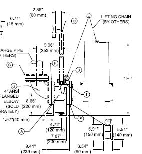 BJM 316 Cast Iron Slide Rails - 4 In. DischargePart #:SR100-ANSI