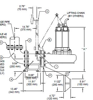 BJM Cast Iron Slide Rails - 6 In. DischargePart #:SR 150